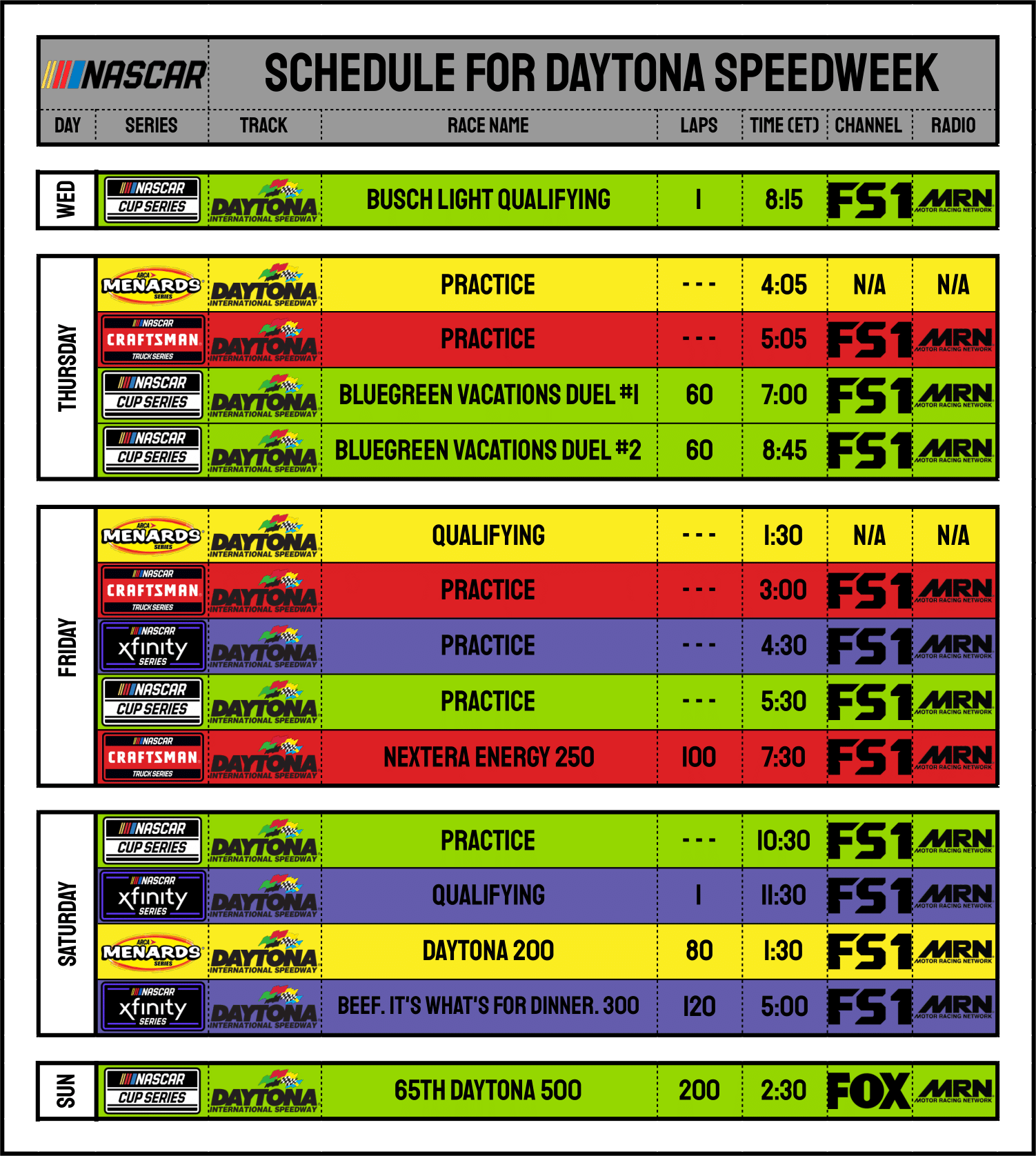 2023 Daytona PreRace Thread Page 2 Racing Forums