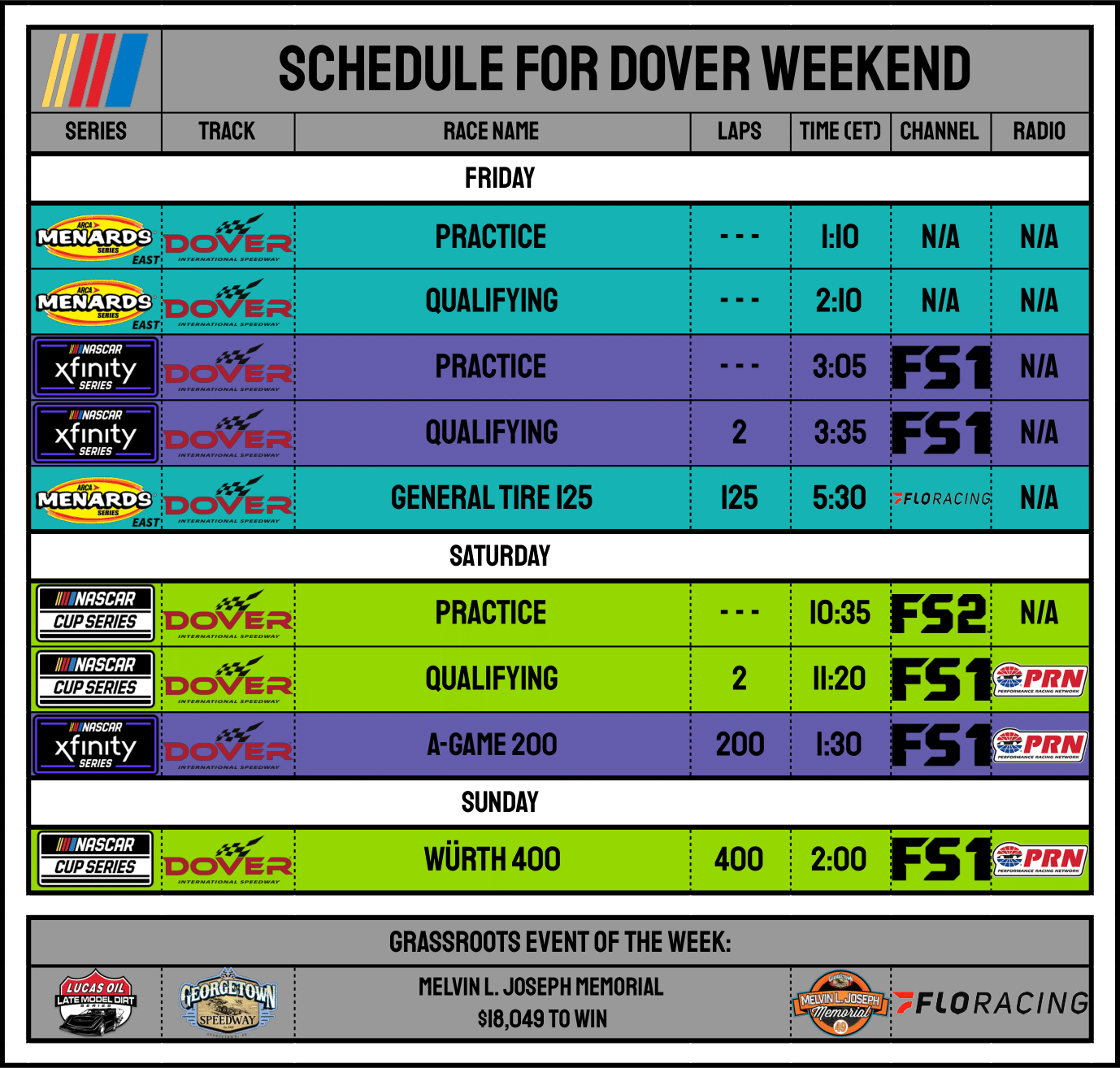 Dover PreRace Thread Racing Forums