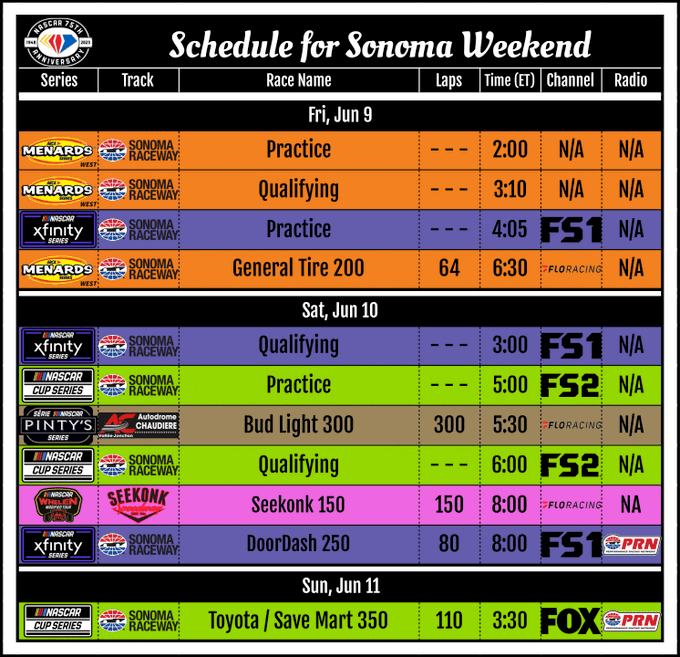 Sonoma Raceway PreRace Thread Racing Forums