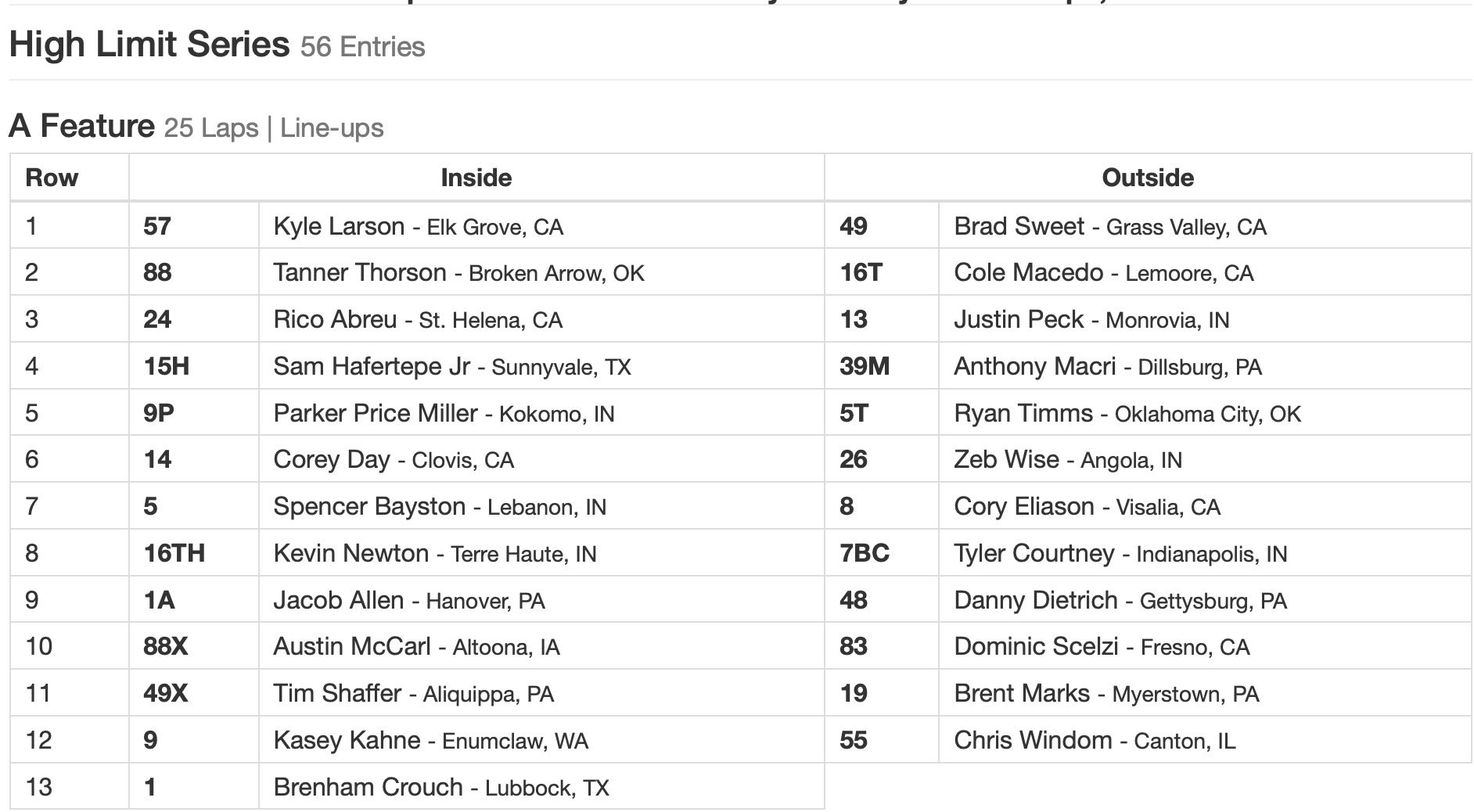 High Limit 2024 Page 3 Racing Forums