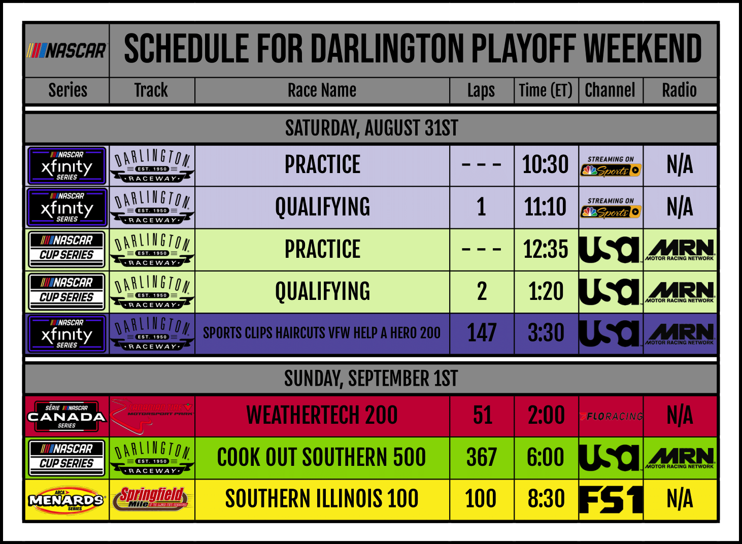 Southern 500 Darlington Speedway Page 2 Racing Forums