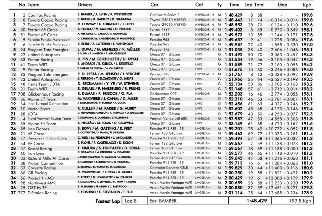 2023 WEC Page 4 Racing Forums