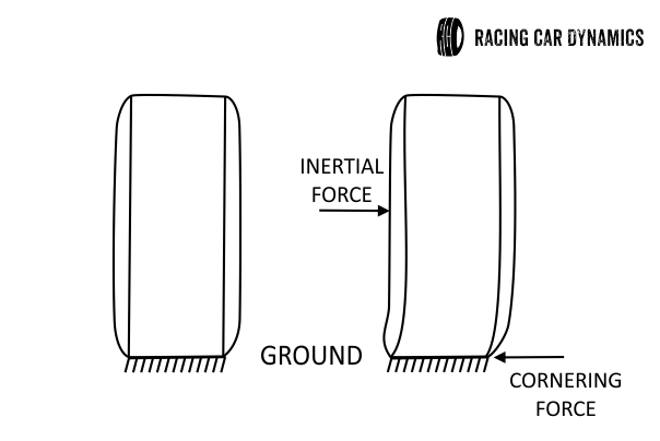 How often do you replace your brake pads & tires? How much fuel do you