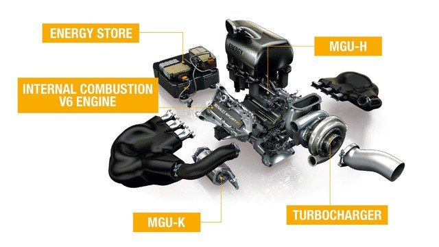 The Power Behind Formula 1 Engines Explained - RacingGuider