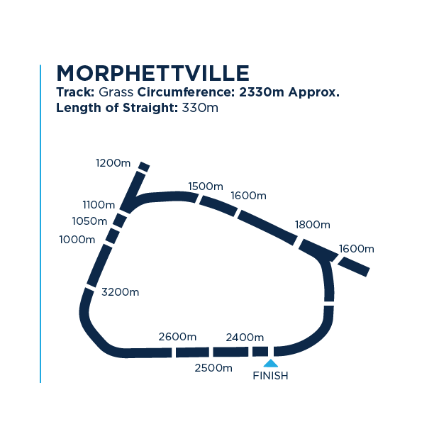 Morphettville Morphettville Racing SA