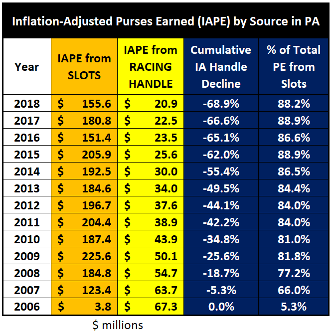 TIF Reports American Racing's Sustainable Future Thoroughbred Idea Foundation