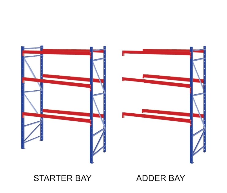 192" h. x 42" d. x 96" w. Structural Pallet Rack Bay w/ 3 Beam Levels