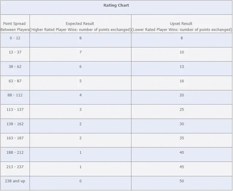 USATT Ratings Explained Detailed Guide • Racket Insight