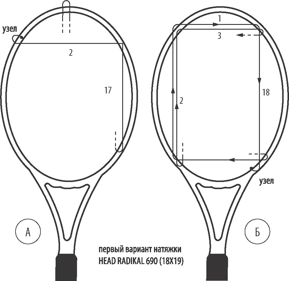 Перетяжка ракеток для бадминтона схема