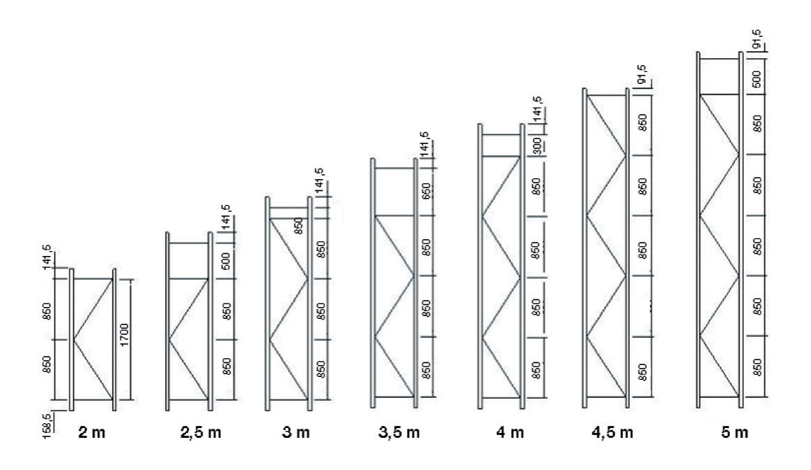 What Type of Customer are you? racking system shelving systems