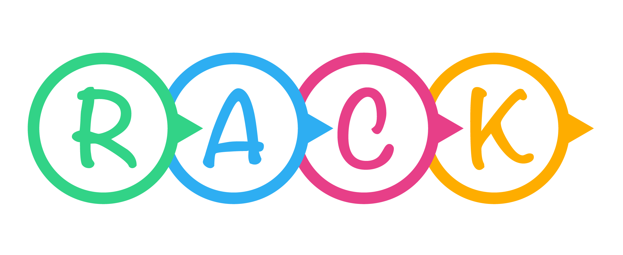 RACK Your Brain A Teaching Method by Emily Manning