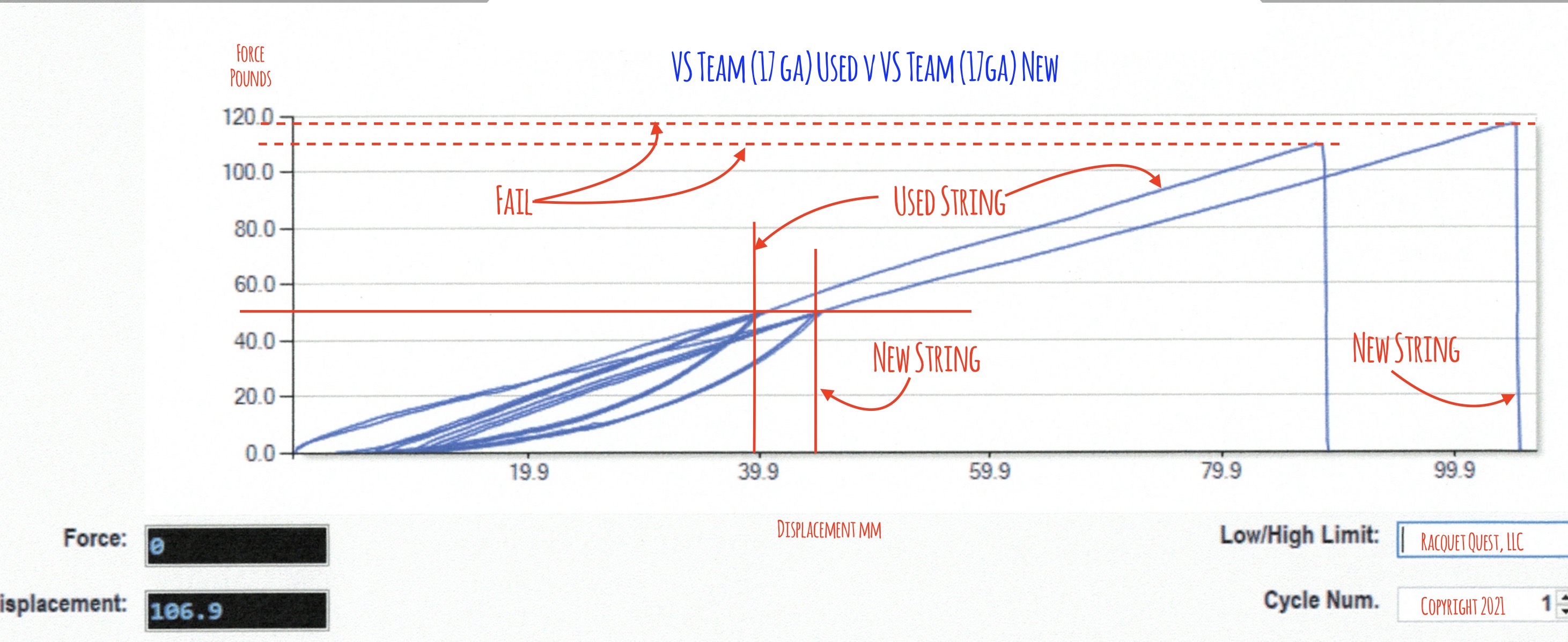 Our Favorite String Racquet Quest