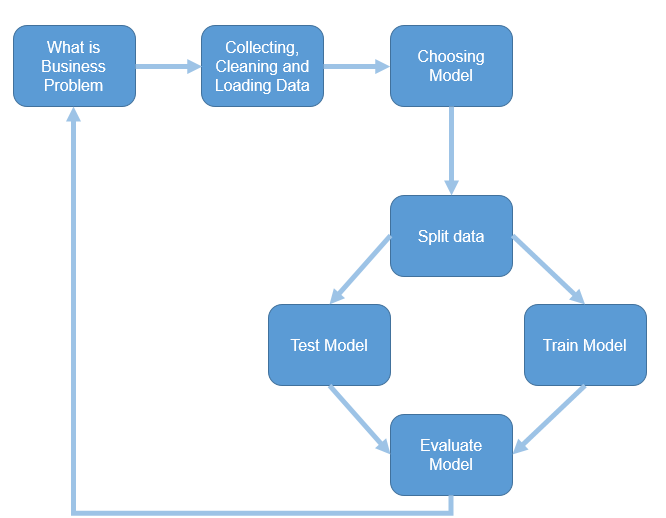 data cleaning for machine learning