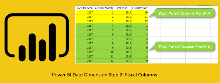 Create a Date Dimension in Power BI in 4 Steps Step 2 Fiscal Columns