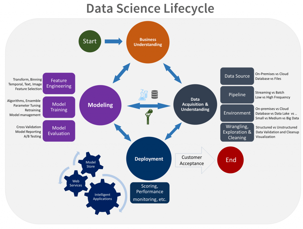 Power BI Application lifecycle management (ALM).