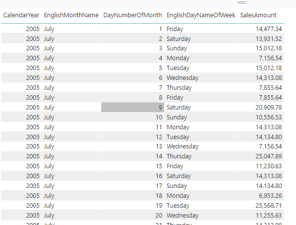 Week to Date Calculation in Power BI with DAX RADACAD