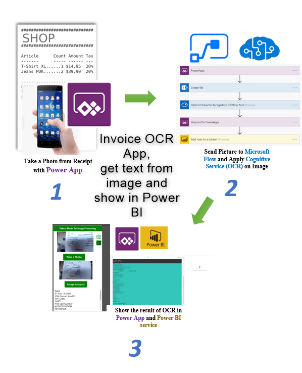 How to make a copy of a record Power Apps Guide Data