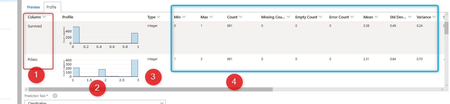 data profiling machine learning