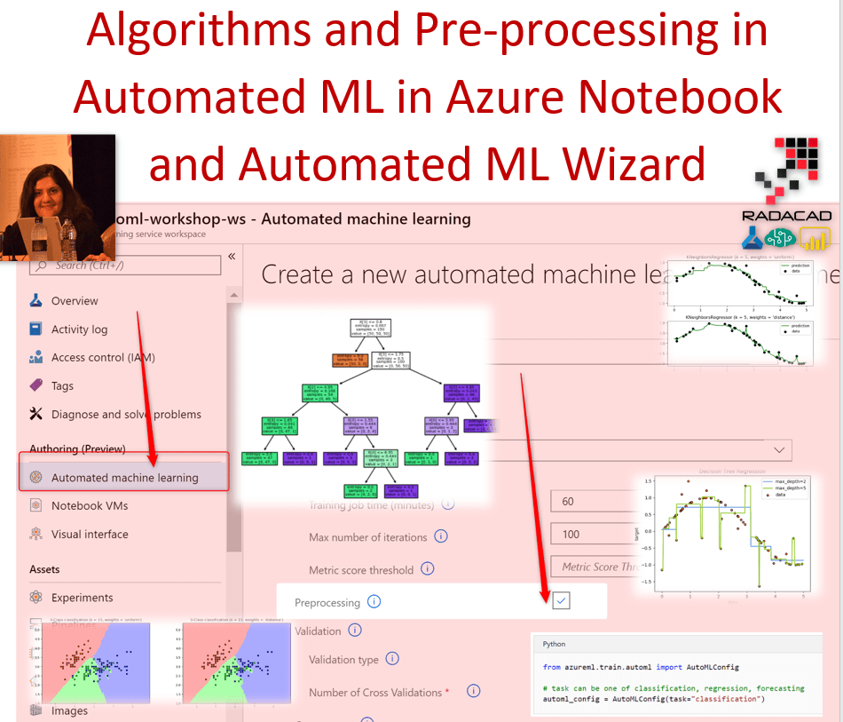 automated ml