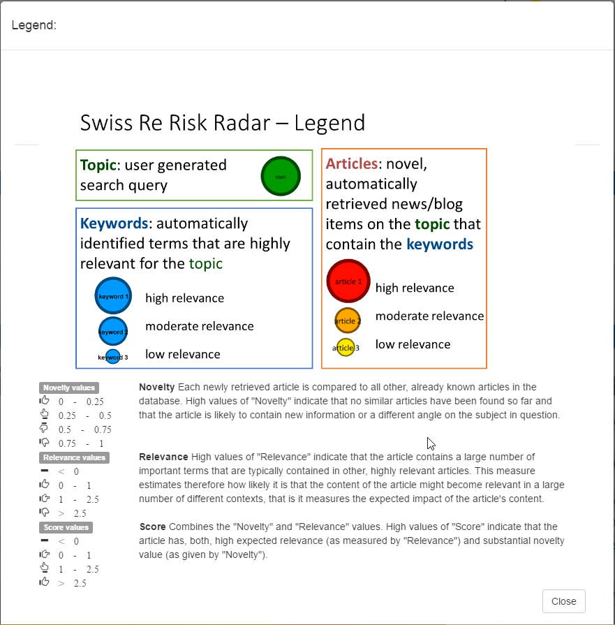 Risk Radar