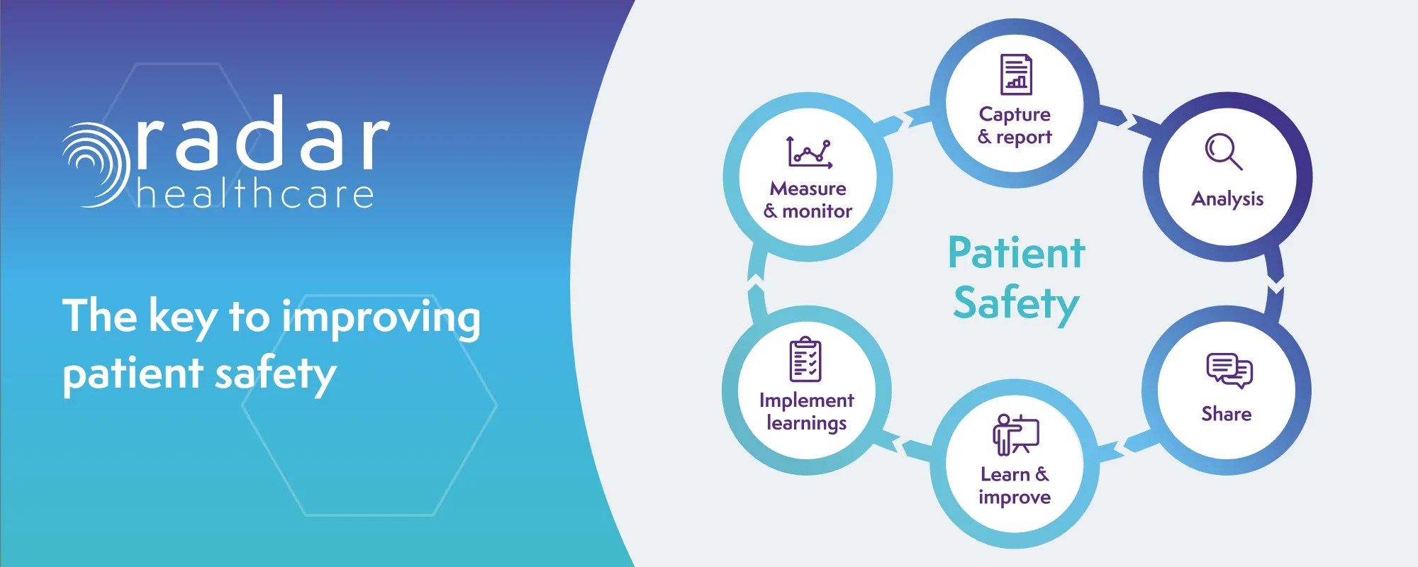 World Patient Safety Day and current technology Radar Healthcare