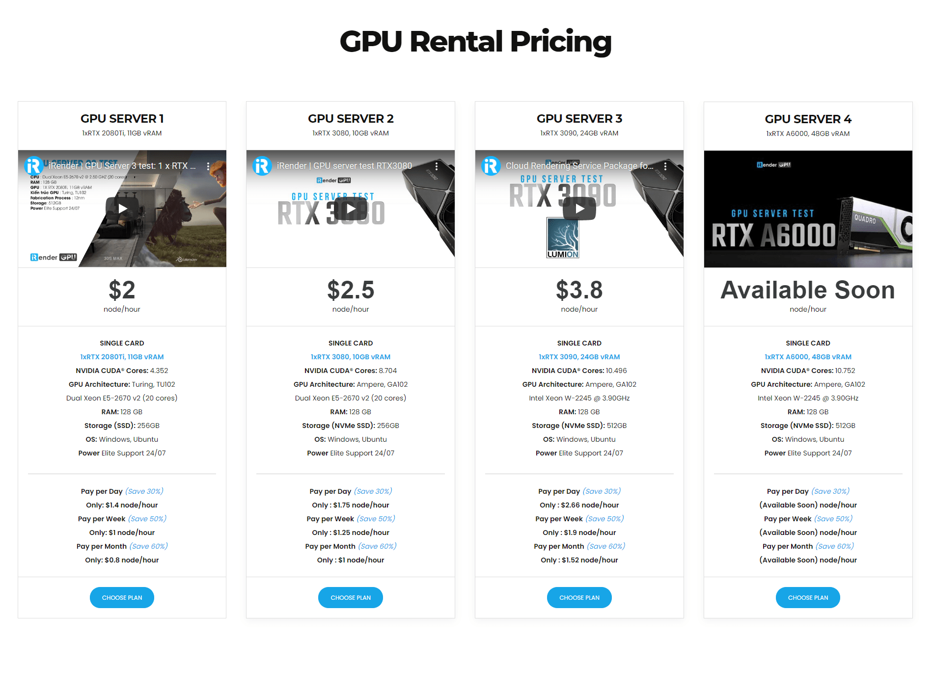 Best Render Farms 2021 For Single Gpu Render Engines