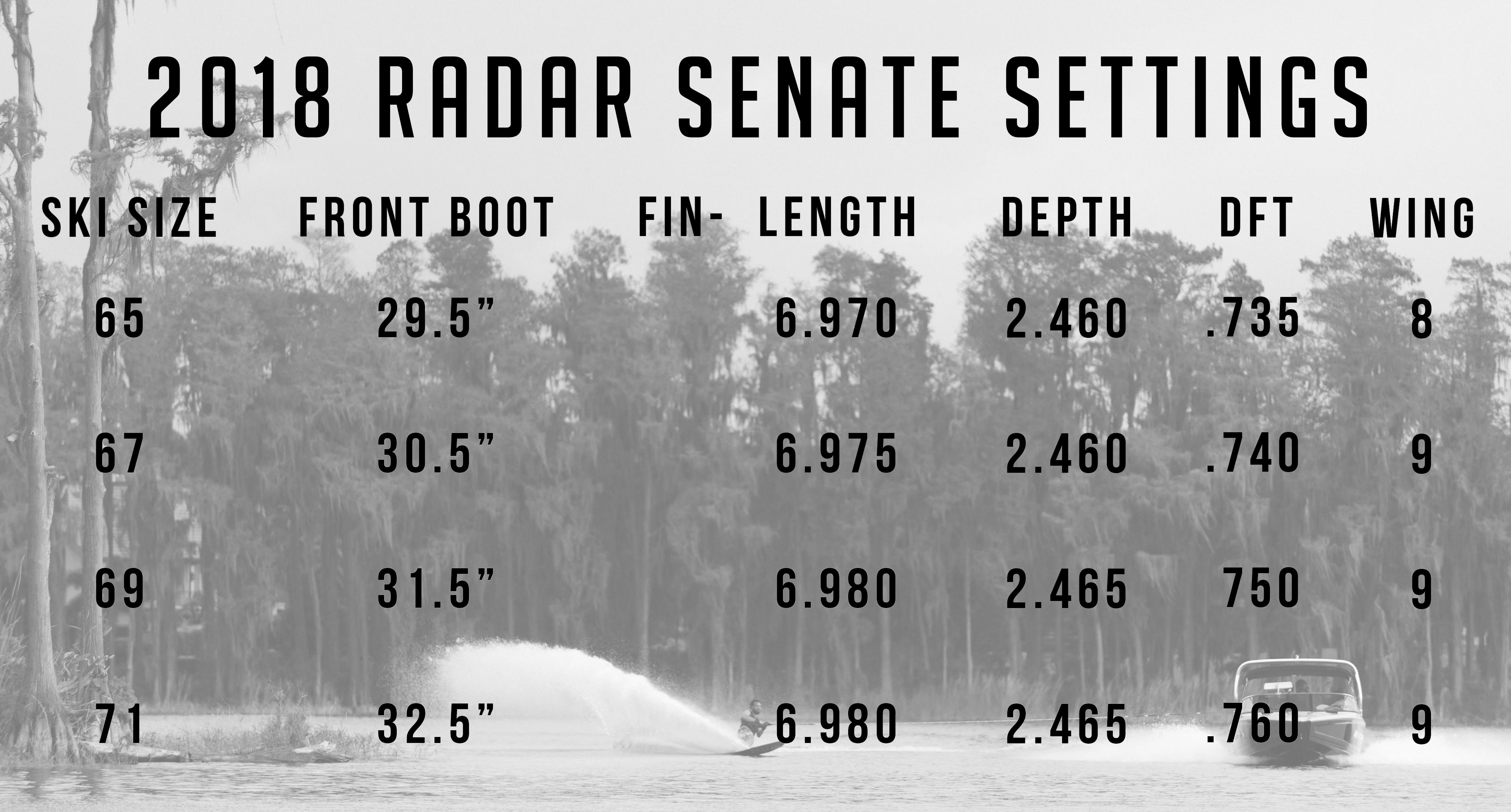 Fin Setting Guide Radar Waterskis and Boating Accessories Radar