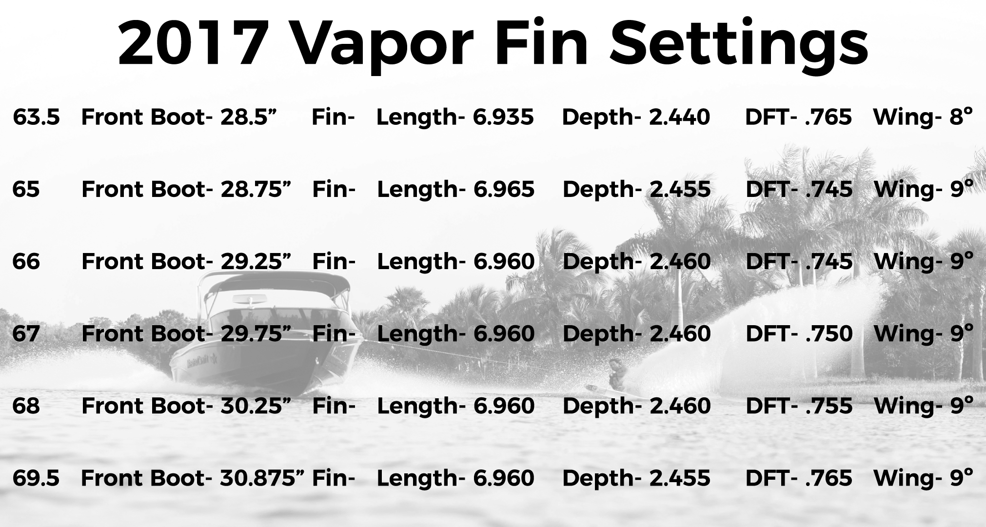 Fin Setting Guide Radar Waterskis and Boating Accessories Radar