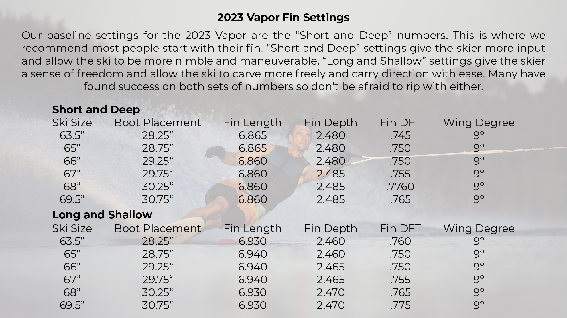 Fin Setting Guide Radar Waterskis and Boating Accessories Radar