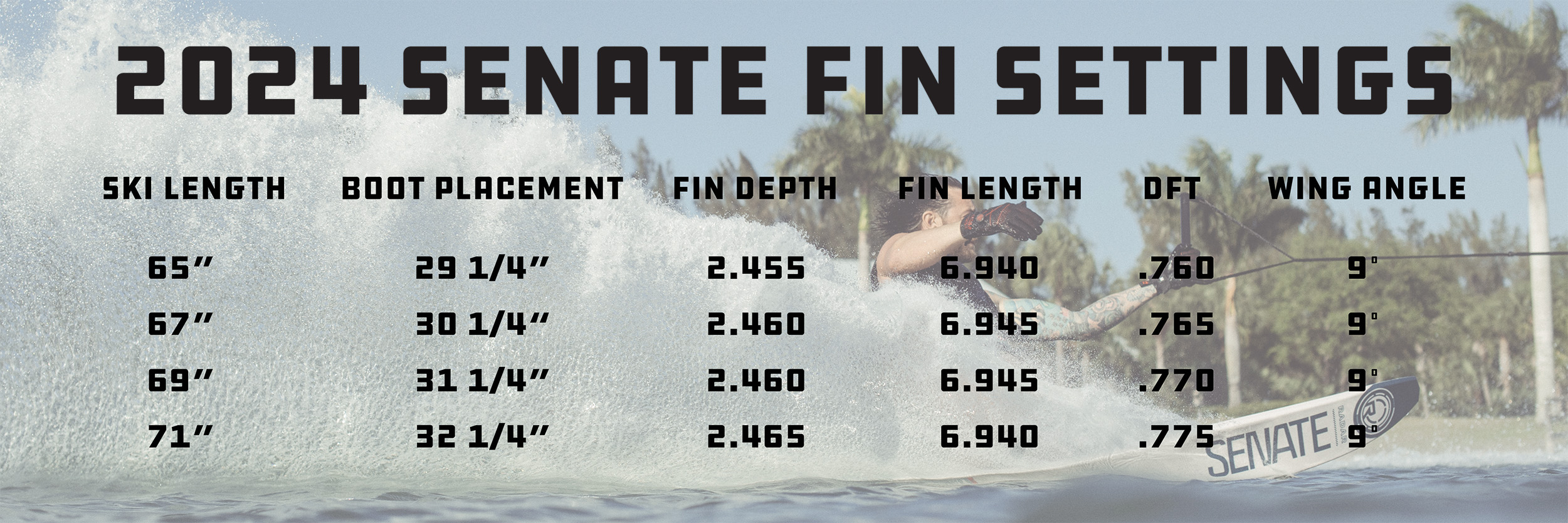 Fin Setting Guide Radar Waterskis and Boating Accessories Radar