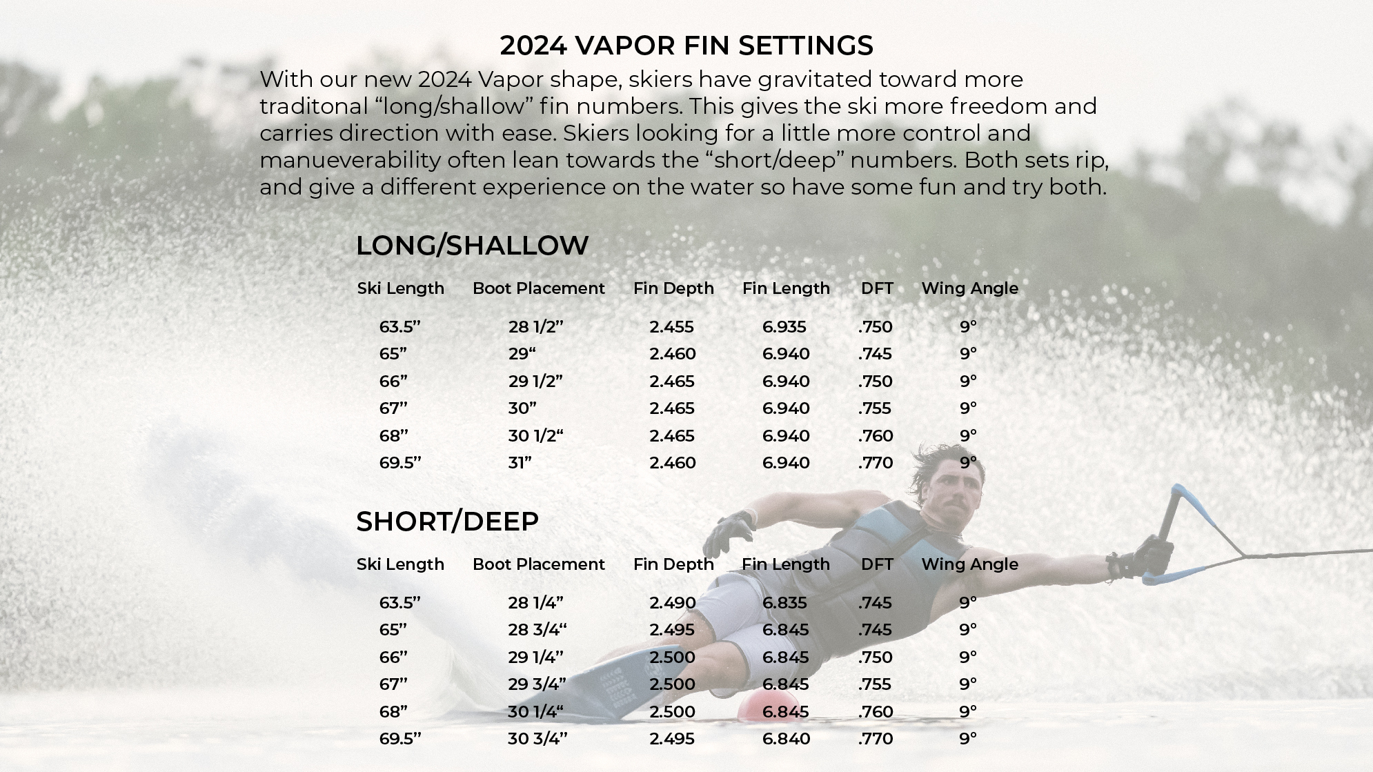 Fin Setting Guide Radar Waterskis and Boating Accessories Radar