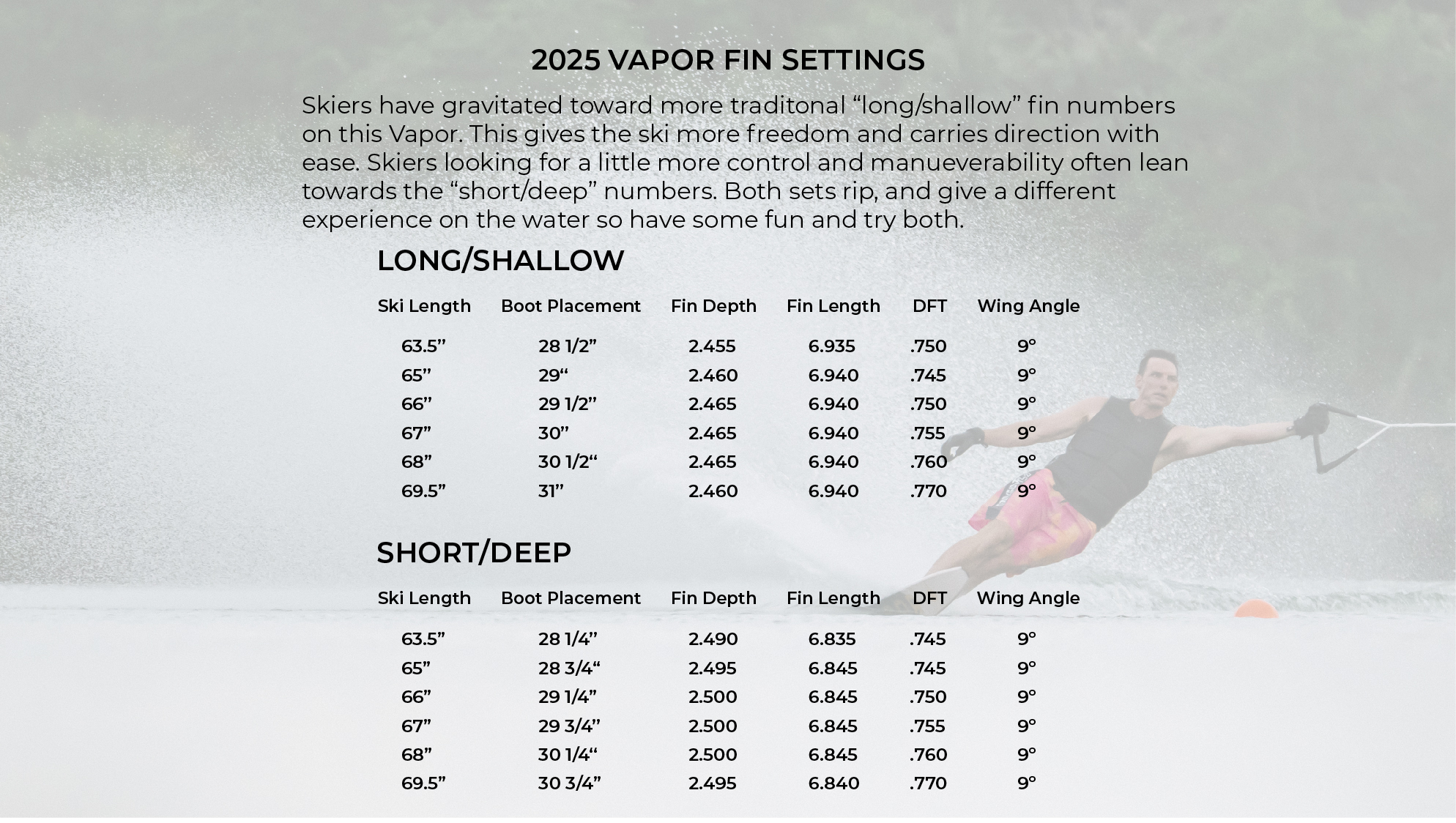 Fin Setting Guide Radar Waterskis and Boating Accessories Radar