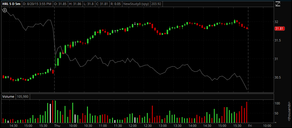 ThinkOrSwim Live Realtime Account