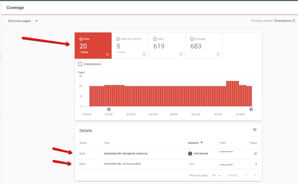 Ultimate Guide What is Google Search Console Information? Tips
