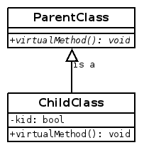 The UML Class Diagram
