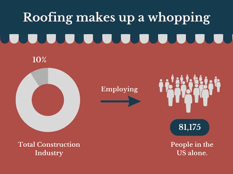 How Much Does A Roofing Contractor Make? Radgor