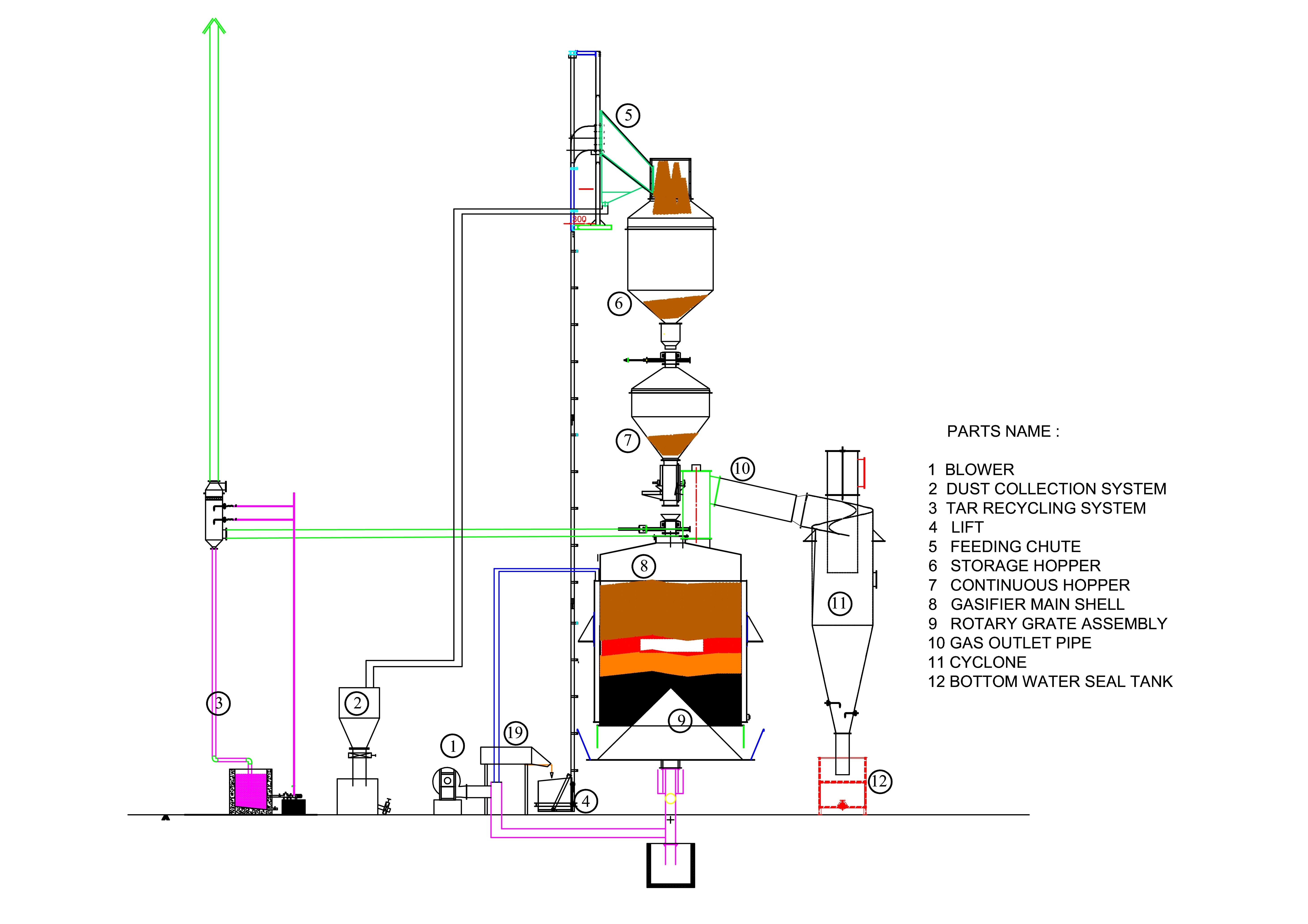 UDHG Basic Hot Gasification Radhe Group of Energy