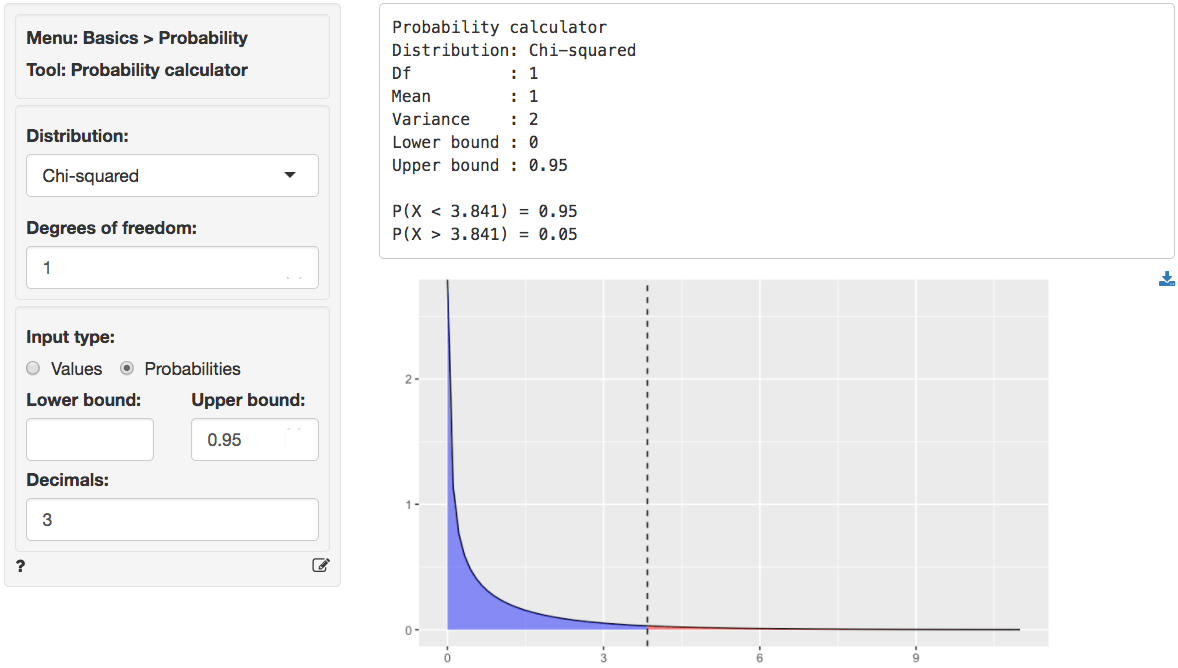 Basics > Tables > Crosstabs