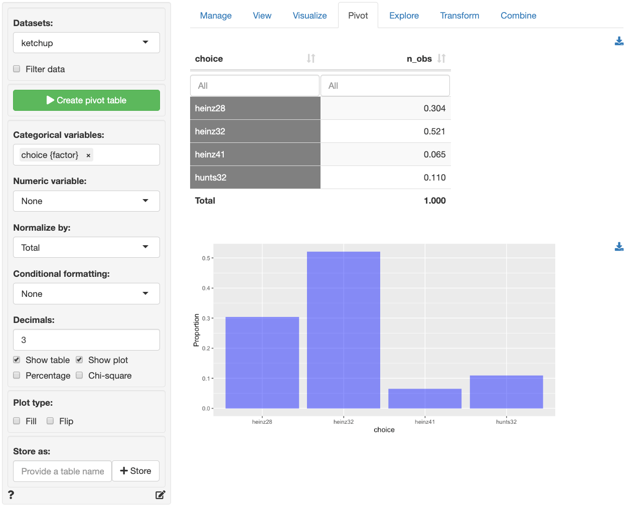 Model > Multinomial logistic regression • radiant.model