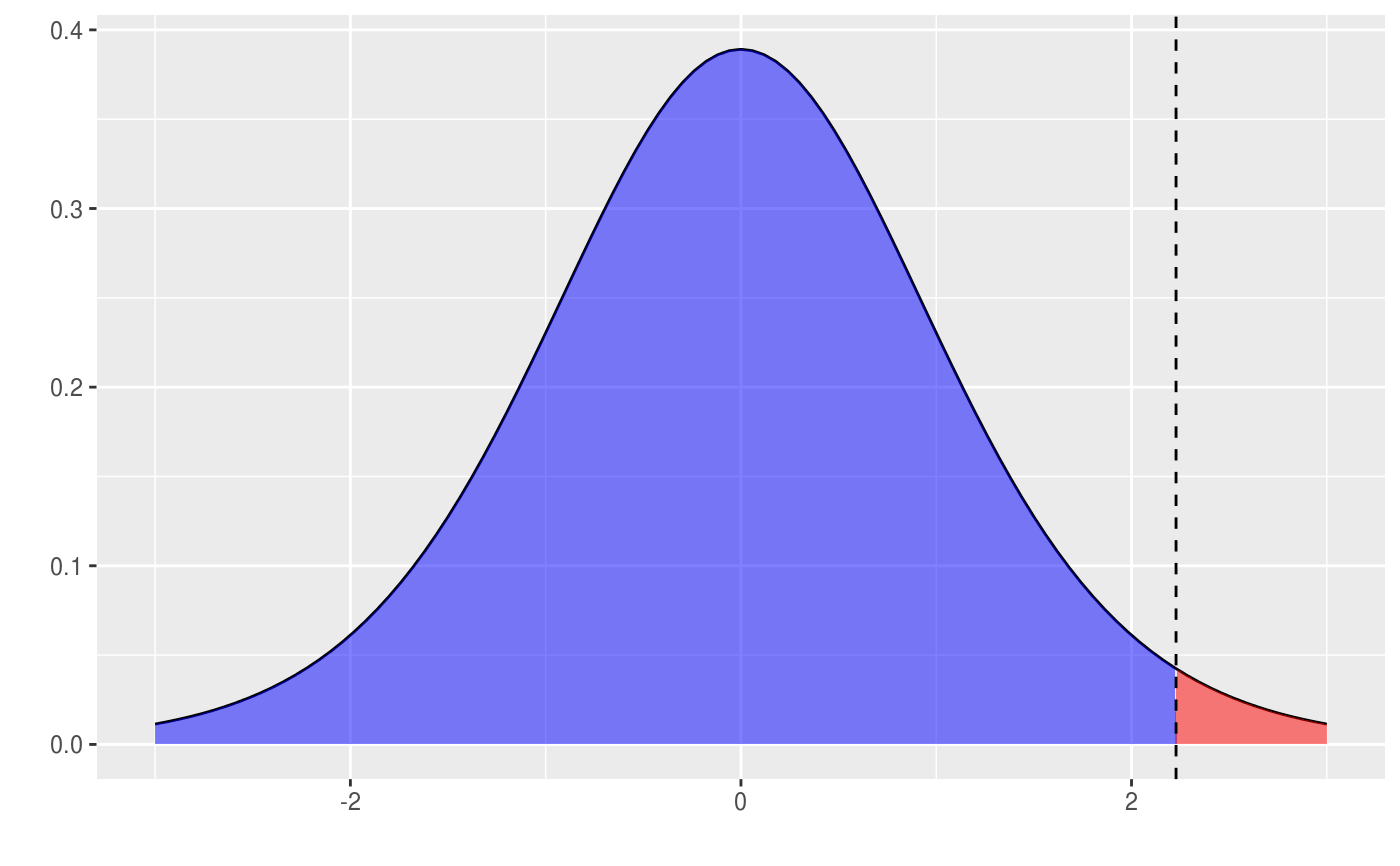 Plot method for the probability calculator (tdistribution) — plot.prob