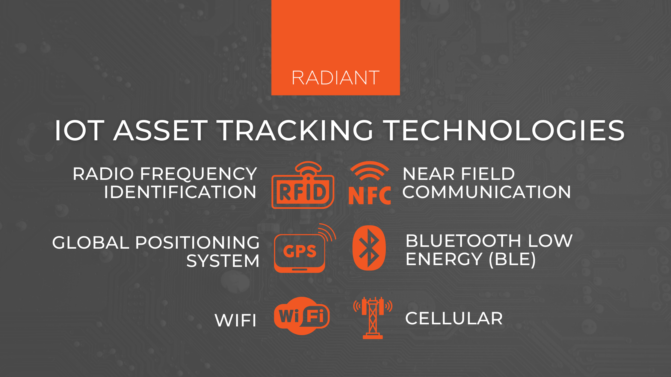 Asset Tracking Technologies Tracking Technologies Radiant