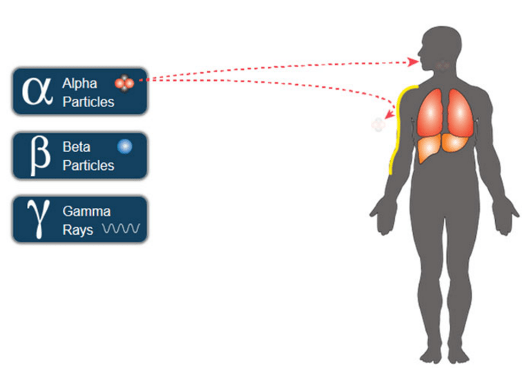 What Is Naturally Occurring Radioactive Materials Norm Radiation