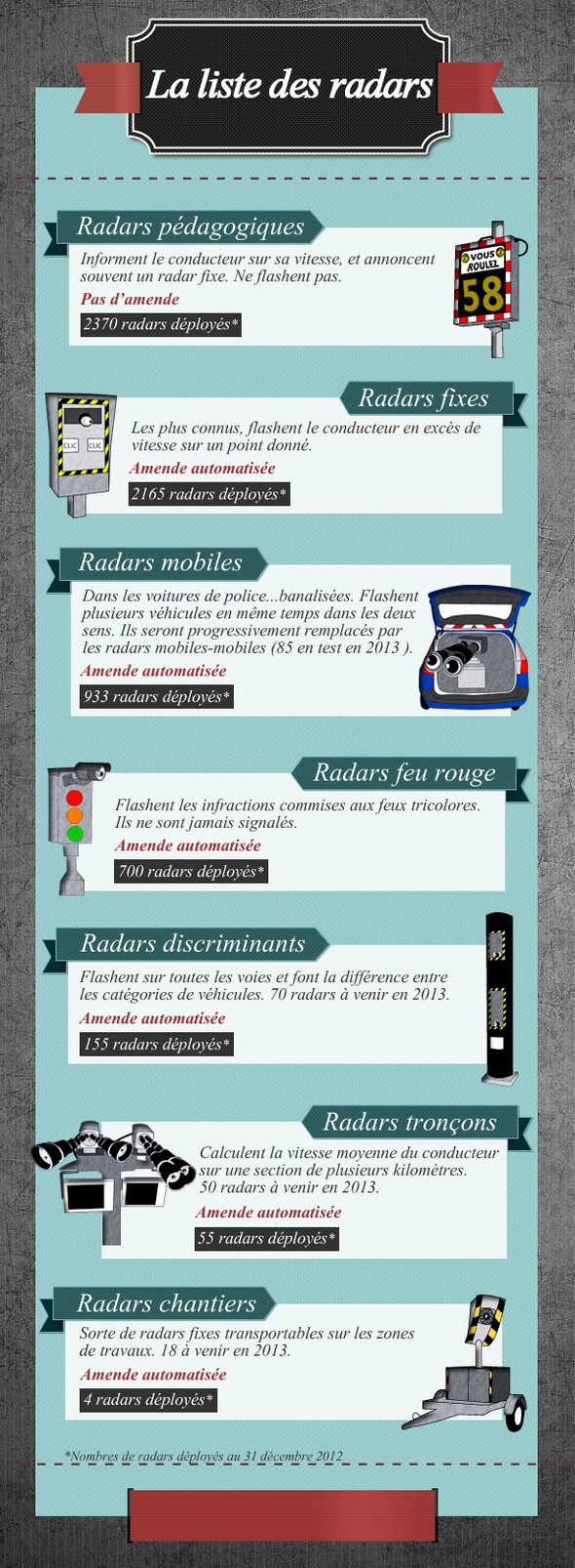 Liste Des Radars Les différents types de radars sur nos routes. » Le blog de Radiblog