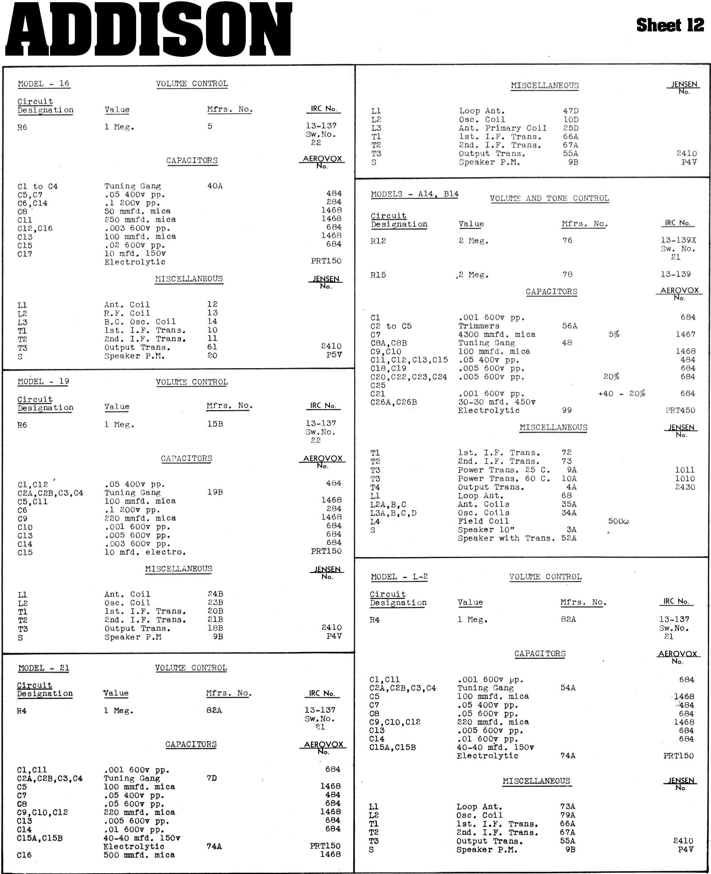 Diagrams and Service Data for Addison B14 RCC