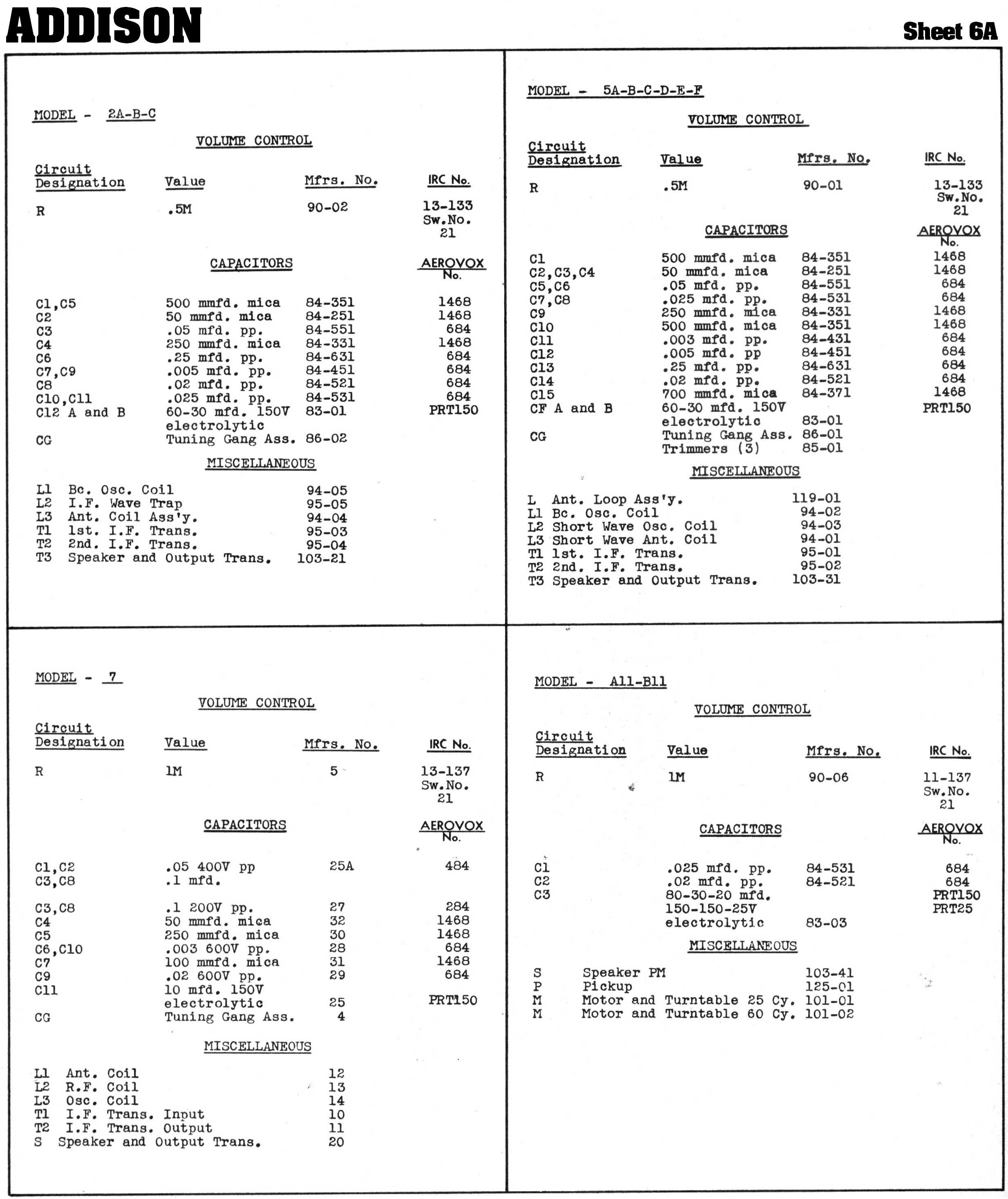 Diagrams and Service Data for Addison R5A1 Chassis RCC