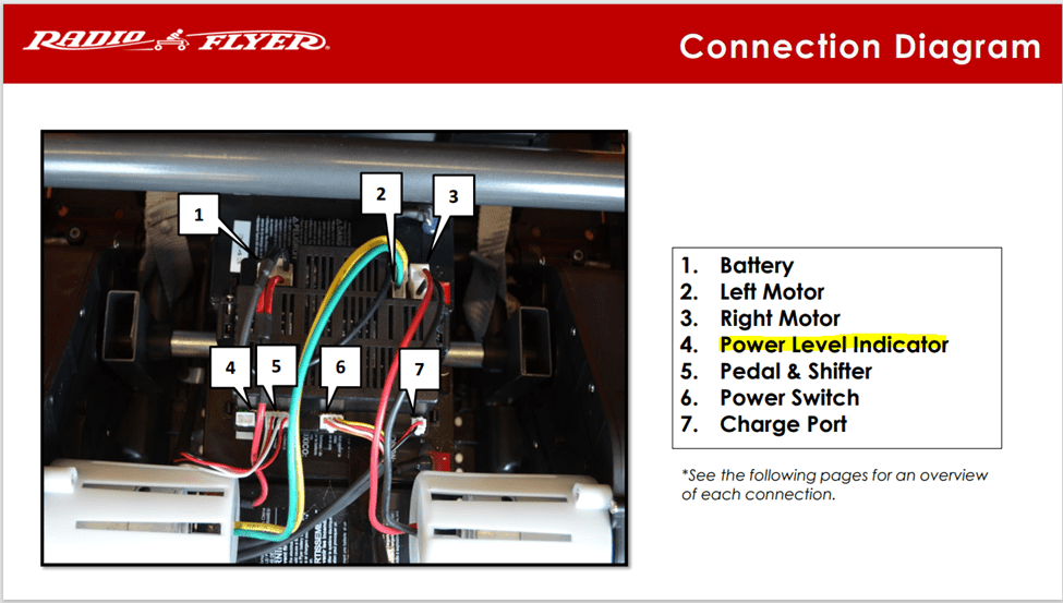 #942 My Extreme Drift Go-Kart Charger Level Indicator Doesn't