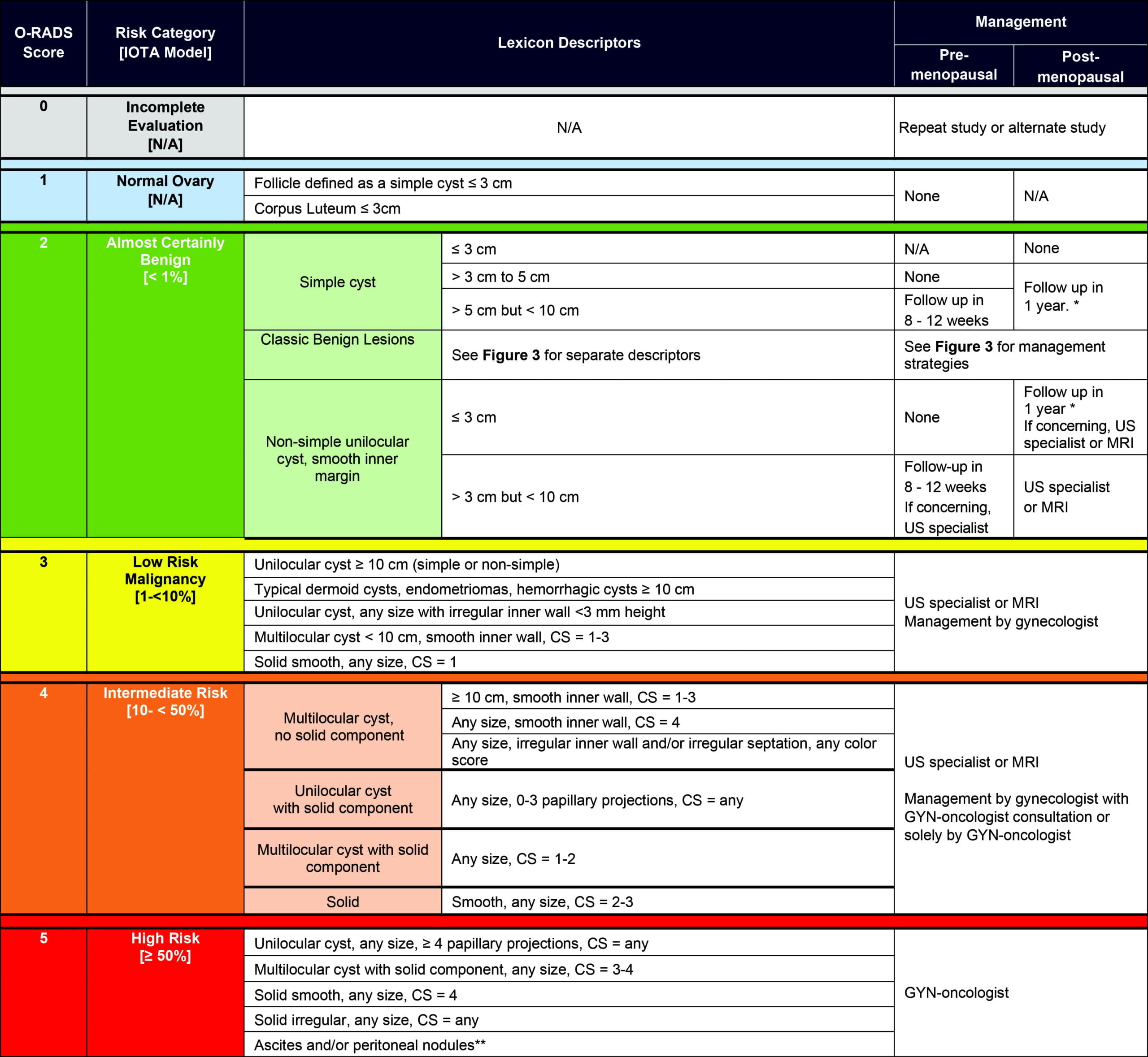ORADS MRI Calculator ACR Guidelines [Under Development] RadioGyan