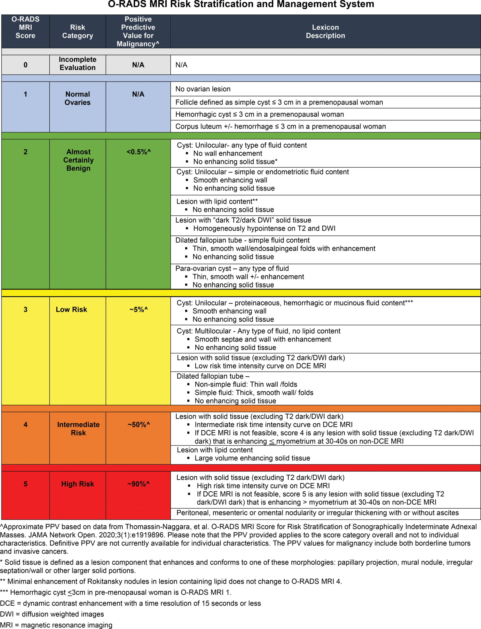 ORADS MRI Calculator ACR Guidelines RadioGyan