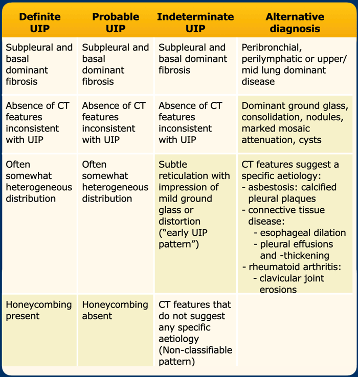 The Radiology Assistant Pulmonary Fibrosis