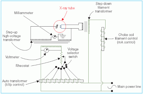 Schematic Diagram Of X Ray Imaging System